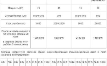 Как самостоятельно заменить лампу ближнего света на Ладе Ларгус пошаговая инструкция