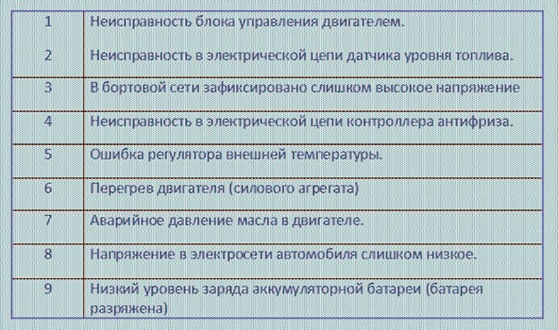Самодиагностика с помощью лампы check engine