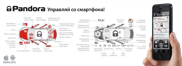 Простота использования