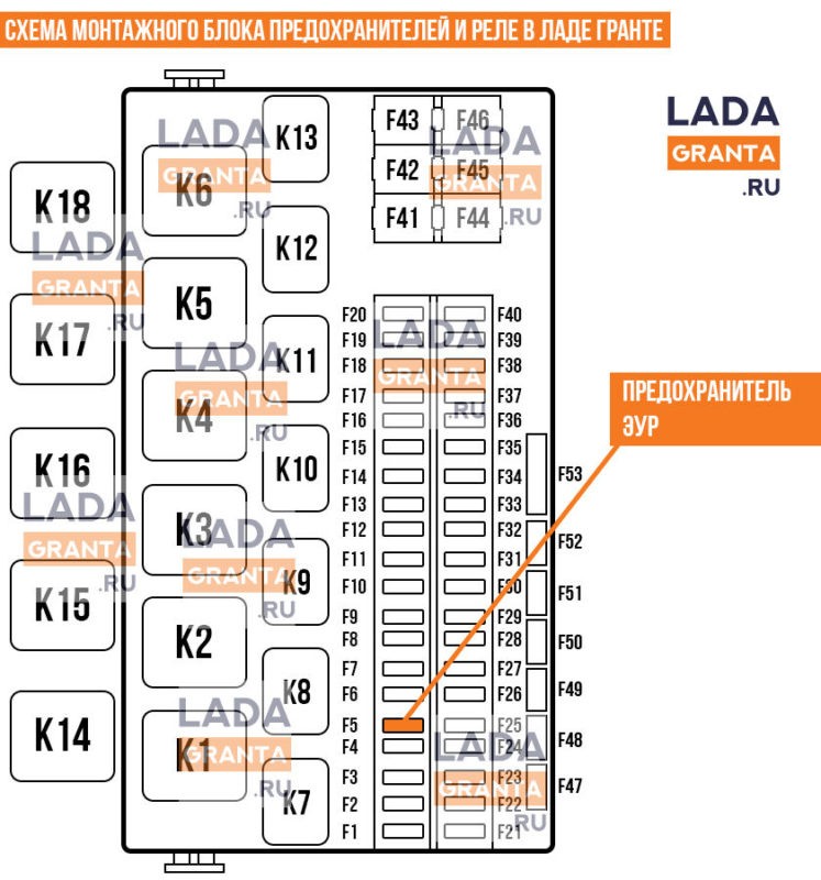 Как найти реле стартера на Лада Гранта 2019 года