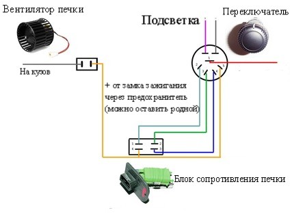 Проверка предохранителя и реле вентилятора