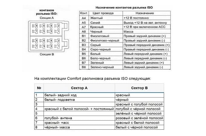 Подключение к штатной проводке