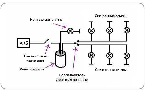 Что будет, если не работает датчик аварийки