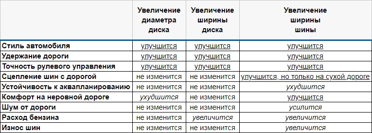 Какие шины подходят для автомобиля Lada Xray в летнее время года