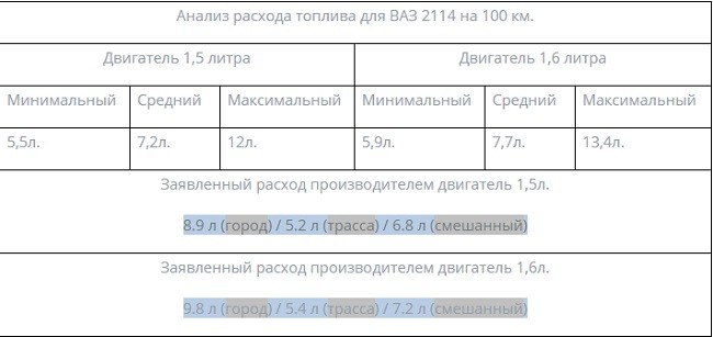 2. Стиль вождения