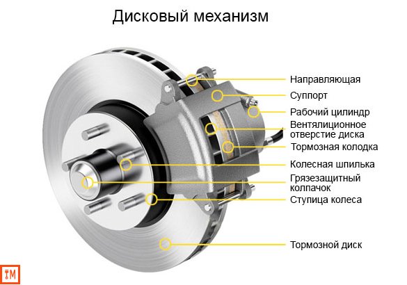 Выбор керамических колодок