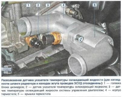 Когда и зачем заменить датчик температуры охлаждающей жидкости